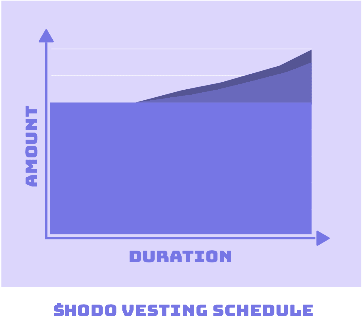 token-economy-graph